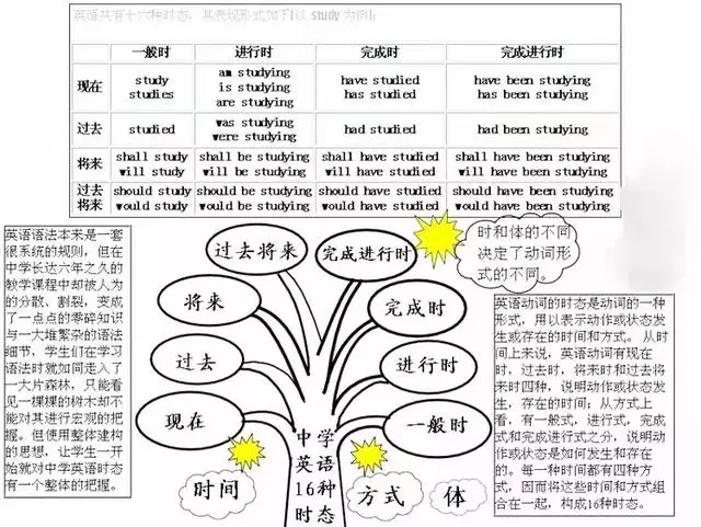 初中英语的文章结构有哪些(揭秘瓜姐教你中考阅读篇章结构的绝密技巧！)