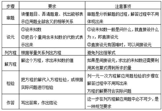 初中数学怎么移项(数学思维适合初一家长为孩子收藏学习)