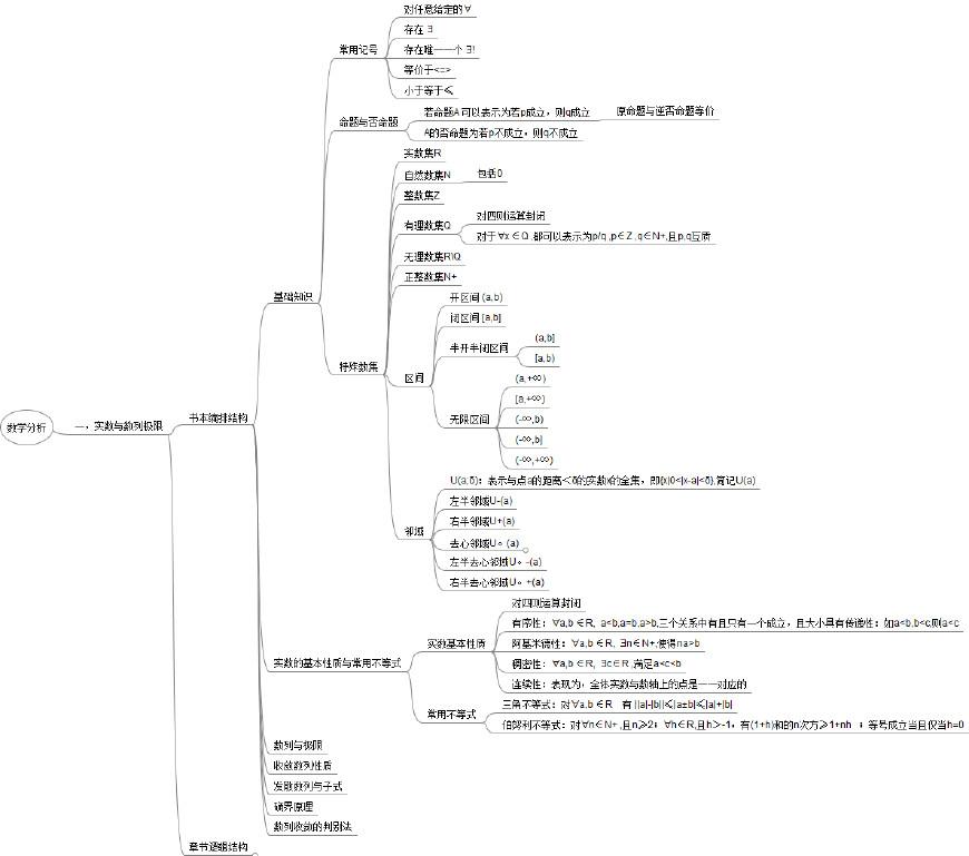 初中数学怎么小结(万能总结法不会总结试试它初中数学数学思想抖来涨知识DOU小助手)