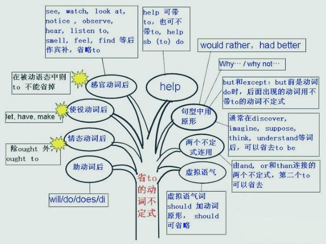 英语中考一般侧重考哪些(英语学霸秘籍：中考阅读理解四大技能，轻松斩获高分！)