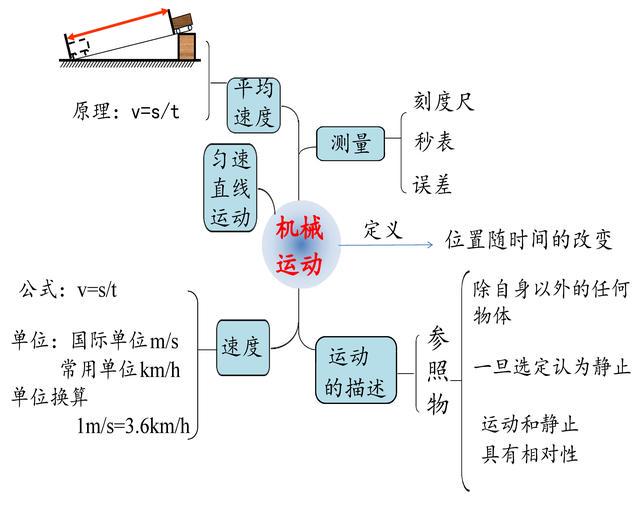 八年级物理买什么题做好(《八年级物理培优圣经，轻松中考高分！》)