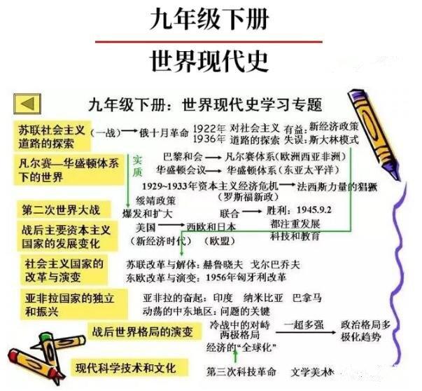 初中哪个学期历史最重要(初一初二至关重要！提前学英语数学，培养自主学习意识！)