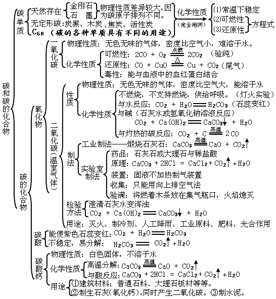 初中如何学好初三化学(初中九门课，学霸秘籍大揭秘！一招致胜，轻松高分！)