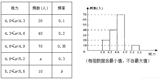 初中数学如何导入图表(Excel插图神器！零基础教学，轻松操控数据分析图表！)