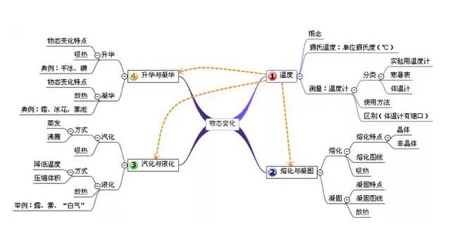 初中物理不好该怎么补救(揭秘初中物理终极攻略，学霸经验全分享，考试从此不再难！)