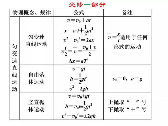 初中物理会考怎么样(初中会考不及格？上高中前途堪忧！学霸老师教你成功突破！)