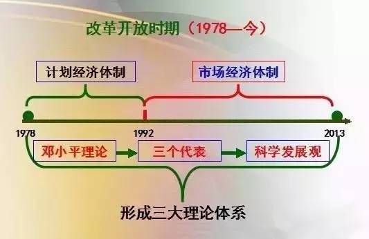 怎么样学好高中政治地理历史