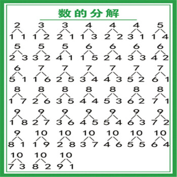 一个数加2的解题技巧是什么(数学小妙招，轻松解题秘籍大揭秘！)
