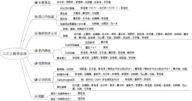 数学如何分析学情(归仙岛五天老师揭秘数学梯型学情分析，学生答题惊人表现！)