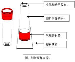 初中物理可以制作什么实验(神奇实验揭秘：水流倒灌，惊人现象！)