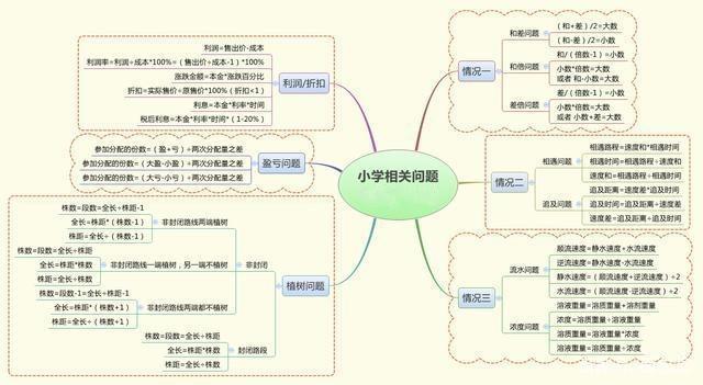 如何学明白小学数学(小学数学四大核心，轻松掌握，不用死背)