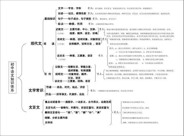 如何巧计初中语文(揭秘状元笔记法，中考制霸秘籍)