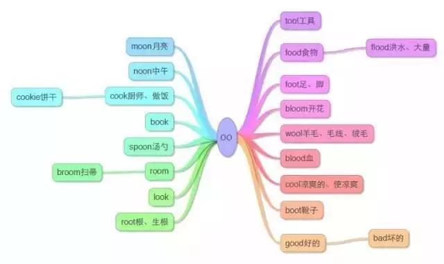 英语做什么卷好初中(揭秘初中英语学霸秘籍！做什么卷轻松拿高分，绝不失手！)