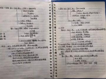 如何说课历史笔记高中(高中历史说课技巧揭秘！笔记精要，让你成为说课高手！)