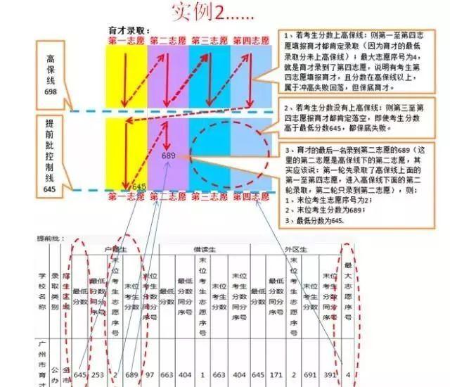 中考怎么样算没有被录取(曝光！中考不录取的绝密标准，家长必看，助你事先做好准备！)