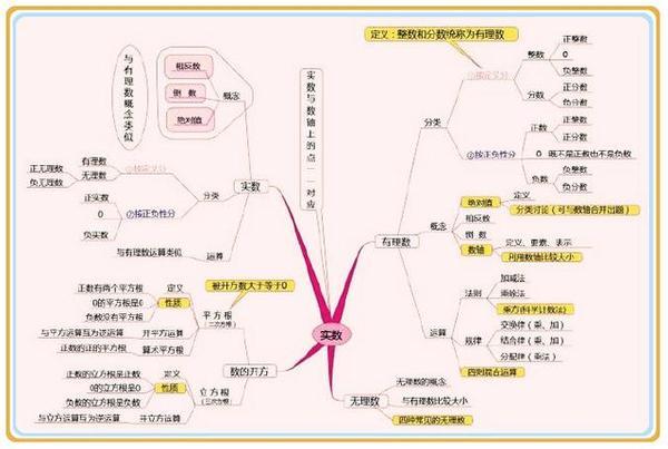 初中学生学习的数学内容有哪些(揭秘初中数学，学霸都在学的绝密内容！)