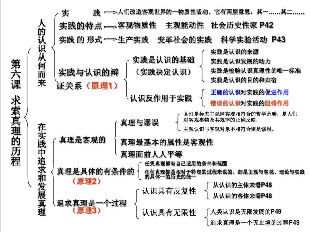 怎么学高中政治窍门(高中政治怎么学高中政治高中政治笔记高中政治答题模板高中政治怎么学高考政治)