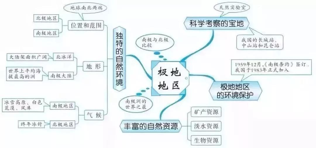 怎么学好初中地理历史生物(初中三科全攻略，地理历史生物轻松学，高分不是梦！)