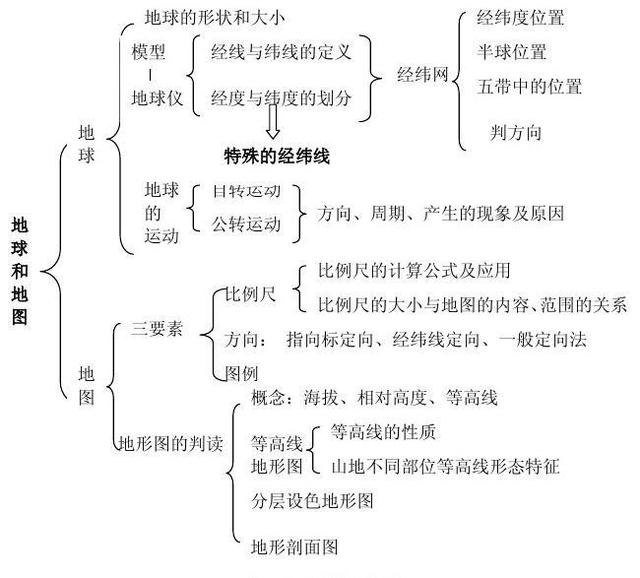 初中物理应如何讲好地理(物理地理学习好资源整理好了纯干货整理速收藏初中生正确的学习方法家长必读生地会考物理学习)