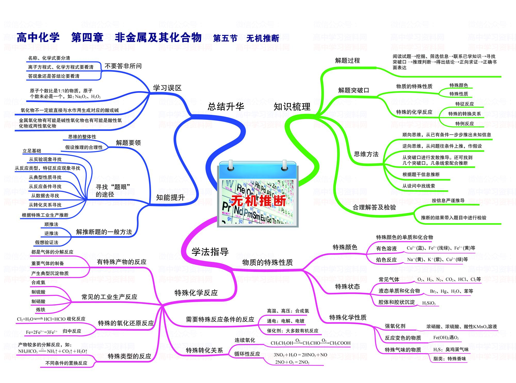 高中化学哪里入手(揭秘高中化学入门秘籍，轻松学霸不是梦)