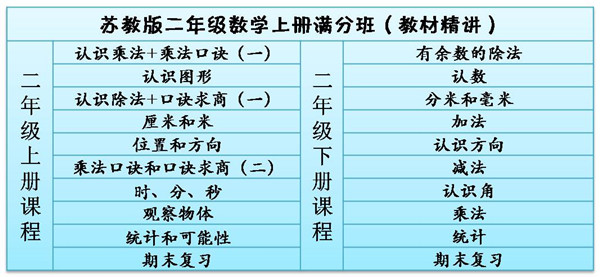 一升二数学如何学(一升二数学学霸经验曝光！独家策略揭秘，让学习更得心应手)