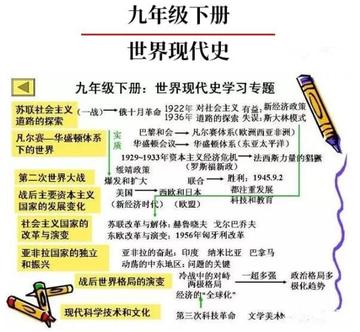 初中的世界史该怎么学(初中生必看！轻松学世史，这招让你秒变历史小天才)