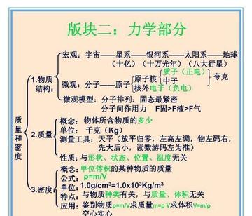 初中物理教参有哪些(初中物理教参大揭秘)