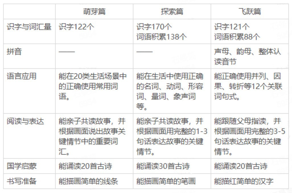 摩比爱数学从探索篇开始学怎么样(数学启蒙：从探索篇开始)