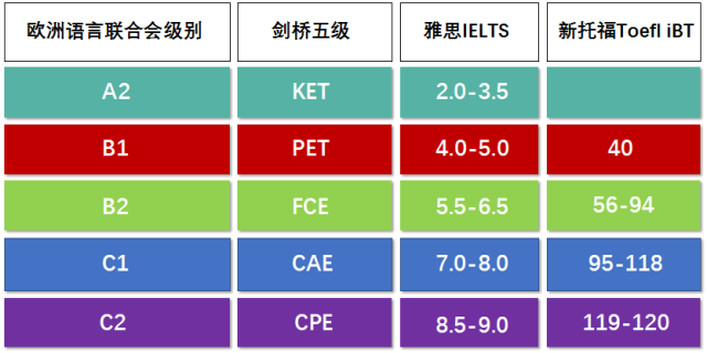 高考后如何录取剑桥英语(揭秘高考后剑桥英语录取)