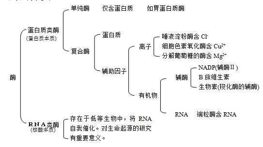 高考生物选哪些(高考生物必选科目揭秘)