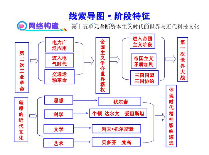 怎么高效的复习初中历史(初中历史高效复习技巧)