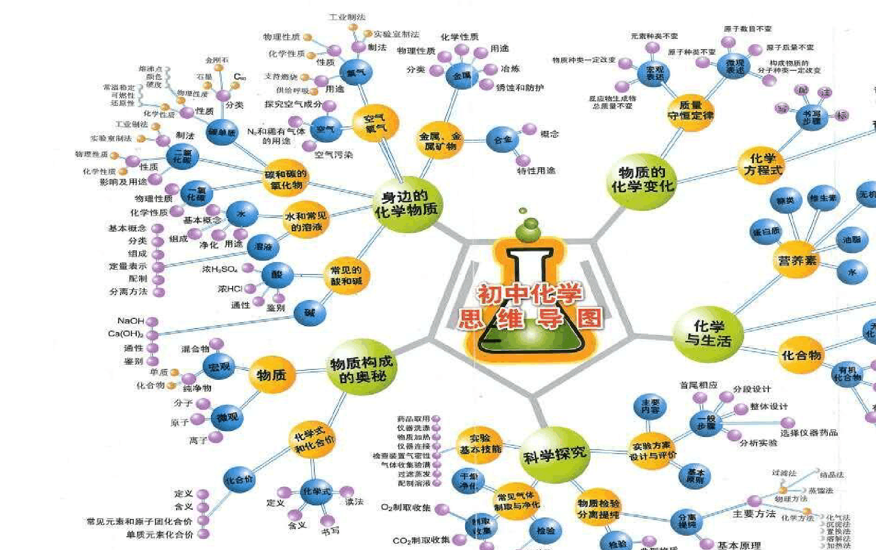 为什么初中化学就跟不上(初中化学：为何学生难以跟上)