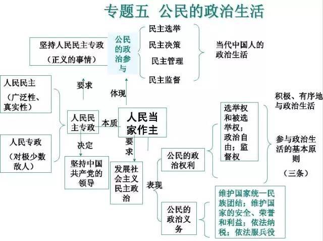 如何学好文科政治知识(文科政治学习秘籍大揭秘)