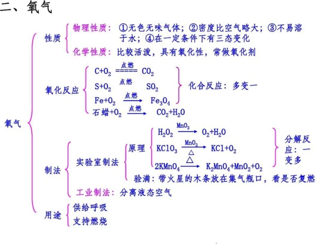 初中化学该怎么预习(初中化学预习必杀技)