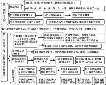 初中怎么学好地理历史生物(初中顶级学霸秘籍：地理、历史、生物全通关)