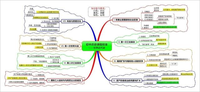 初中历史生物怎么学(绝妙方法！初中历史生物学习攻略)