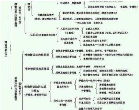 初三怎么提高政治思维(解锁政治思维：初三学子提高方法)