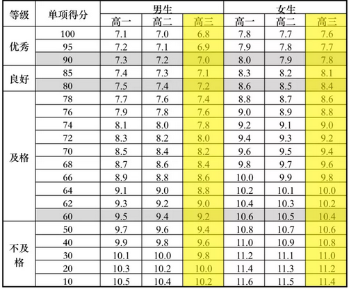 立定跳远中考怎么样算满分(绝密！立定跳远中考满分秘诀大揭密)