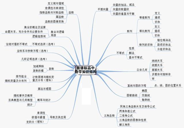 高考复习提分方法有哪些(揭秘高考提分秘笈)