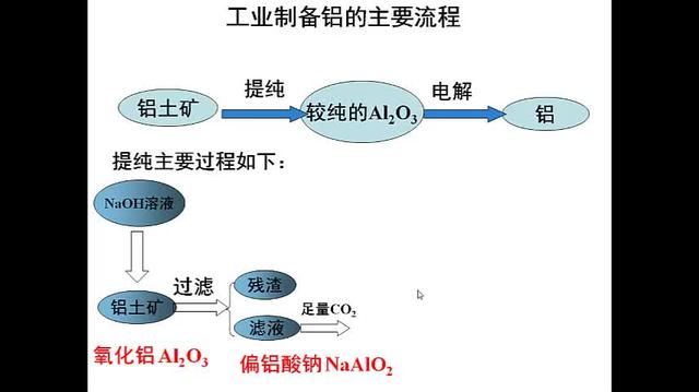 高中化学微课怎么合成(高中化学微课全攻略)