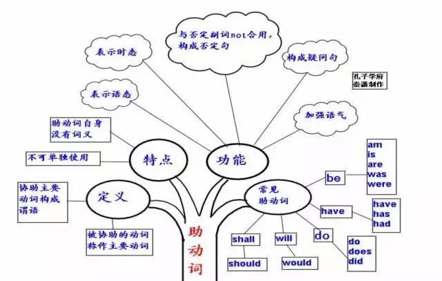 初中英语选择题答案选什么(初中英语选择，如何择优答案)