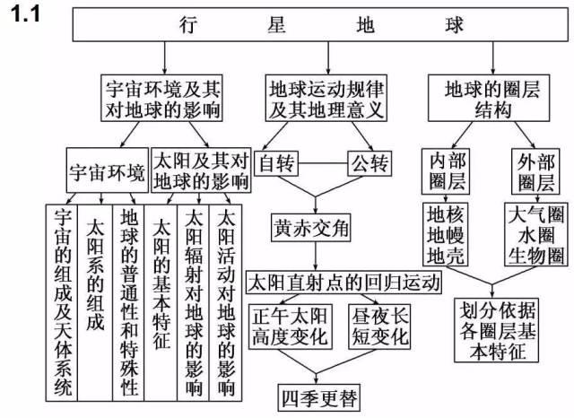 为什么修改高中地理新变(高中地理教材大更新)