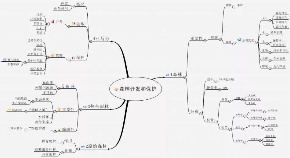 高中地理怎么提升(高中地理逆袭90分十月做好这件事高中地理)