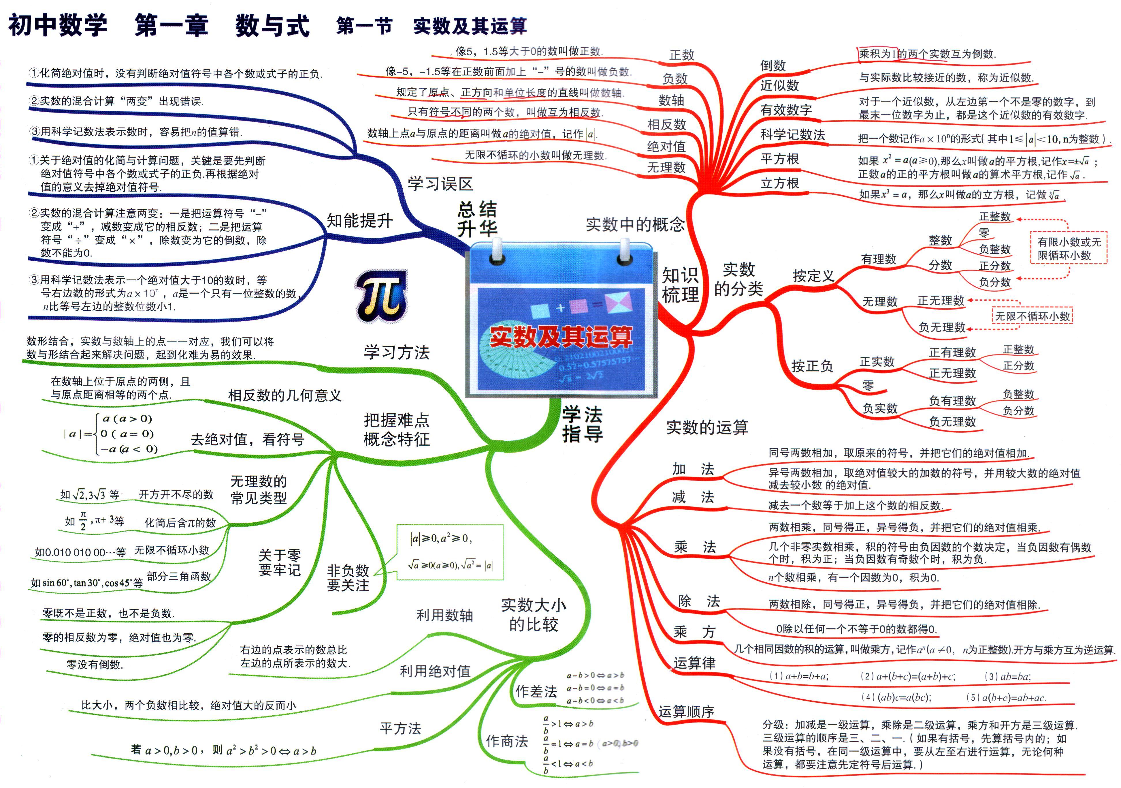 初中数学为什么越来越难(初中数学逆袭！难度飙升背后的秘密揭晓)