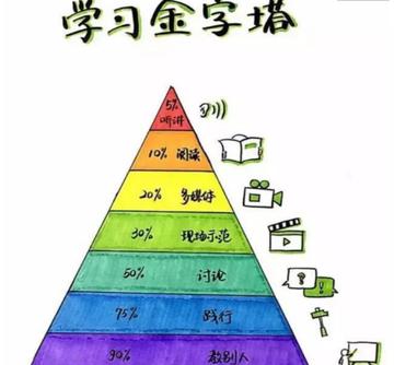 沙雕学习方法有哪些(探索沙雕学习)