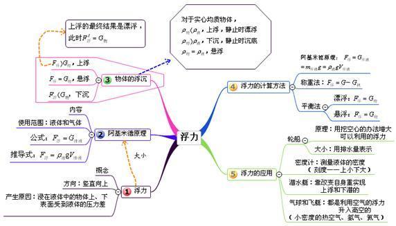 有哪些物理学习方法(物理学习神技大揭秘)