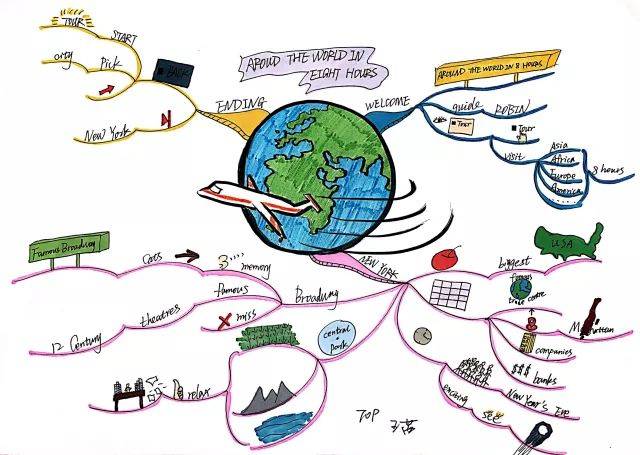 学习方法包含哪些(超级学习秘籍！高效方法大揭秘)