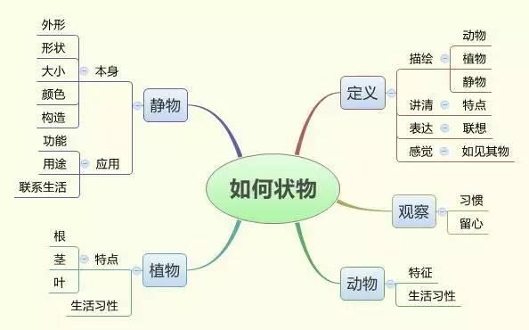 作文如何分析(揭秘作文解析！高效学习法)