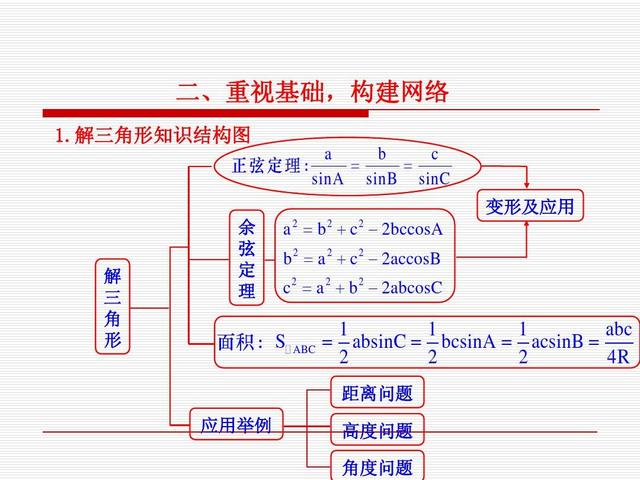 初中解函数的方法叫什么(初中函数破解术)