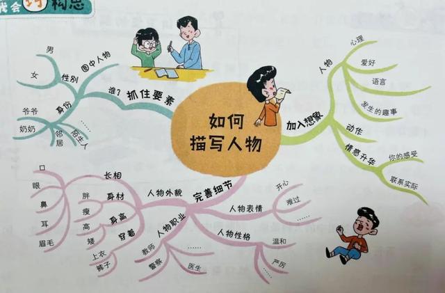 如何让作文有条理(写作文前抓两件事主次分明条理清晰哪两件事你知道吗快来看看小学作文技巧教学一起学习语文学习资料分享)